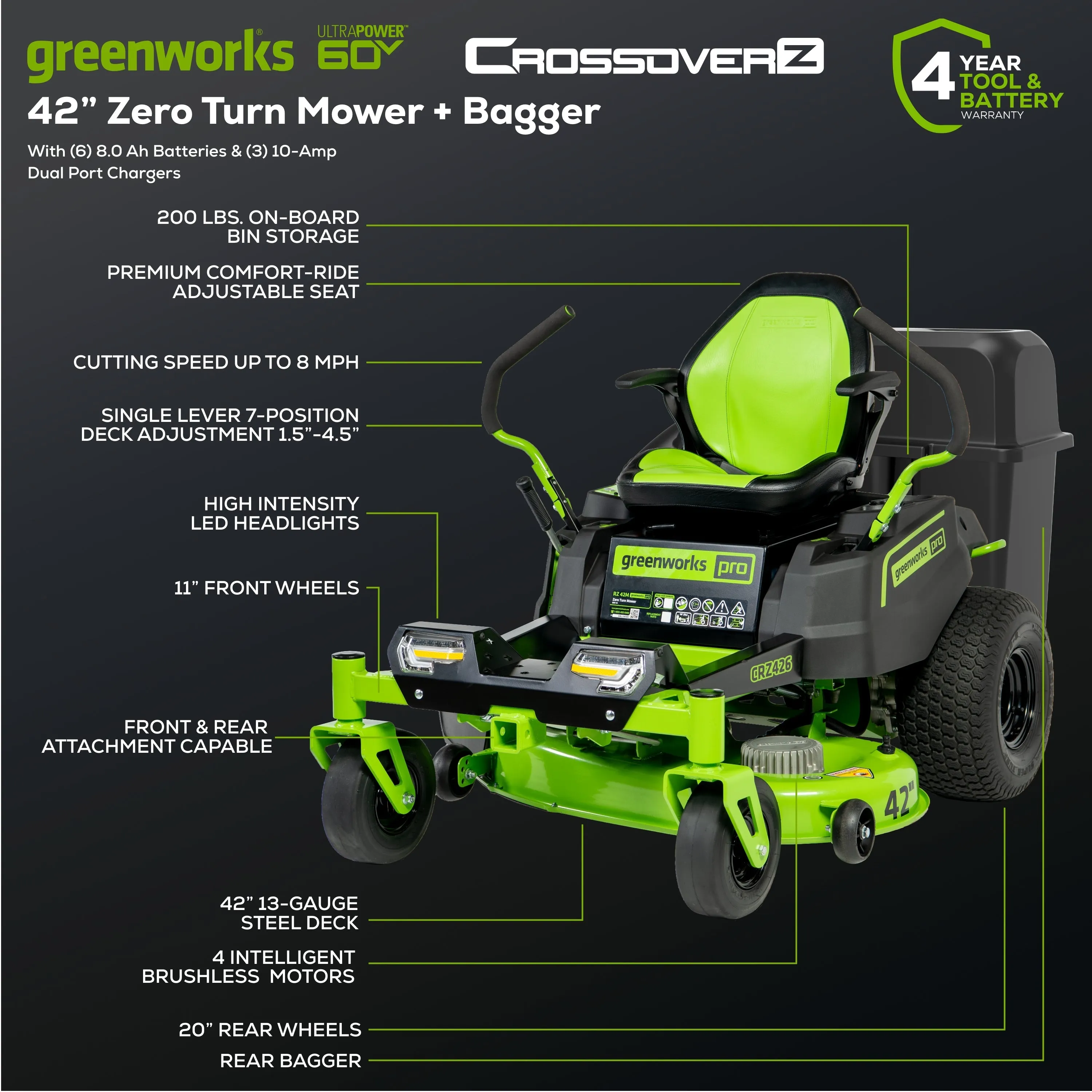 60V 42" Cordless Battery CrossoverZ Zero Turn Lawn Mower   Bagger w/ Six (6) 8.0Ah Batteries and Three (3) Dual Port Turbo Chargers