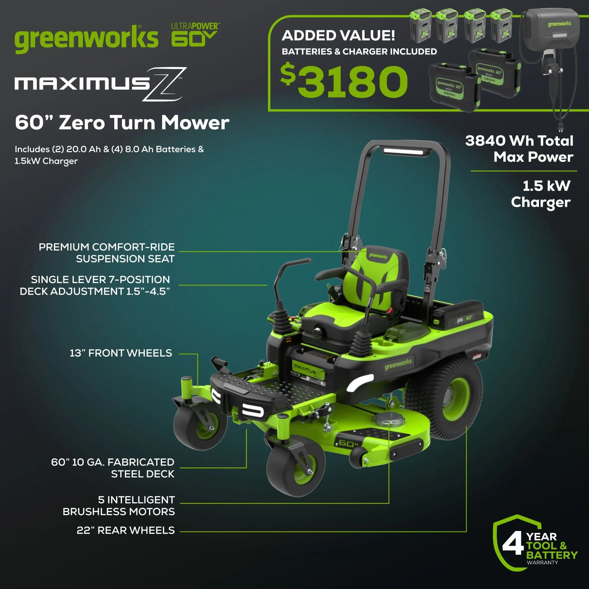 60V 60” MaximusZ Zero Turn w/ (2) 20.0 Ah, (4) 8.0 Ah Batteries & 1.5KW Charger