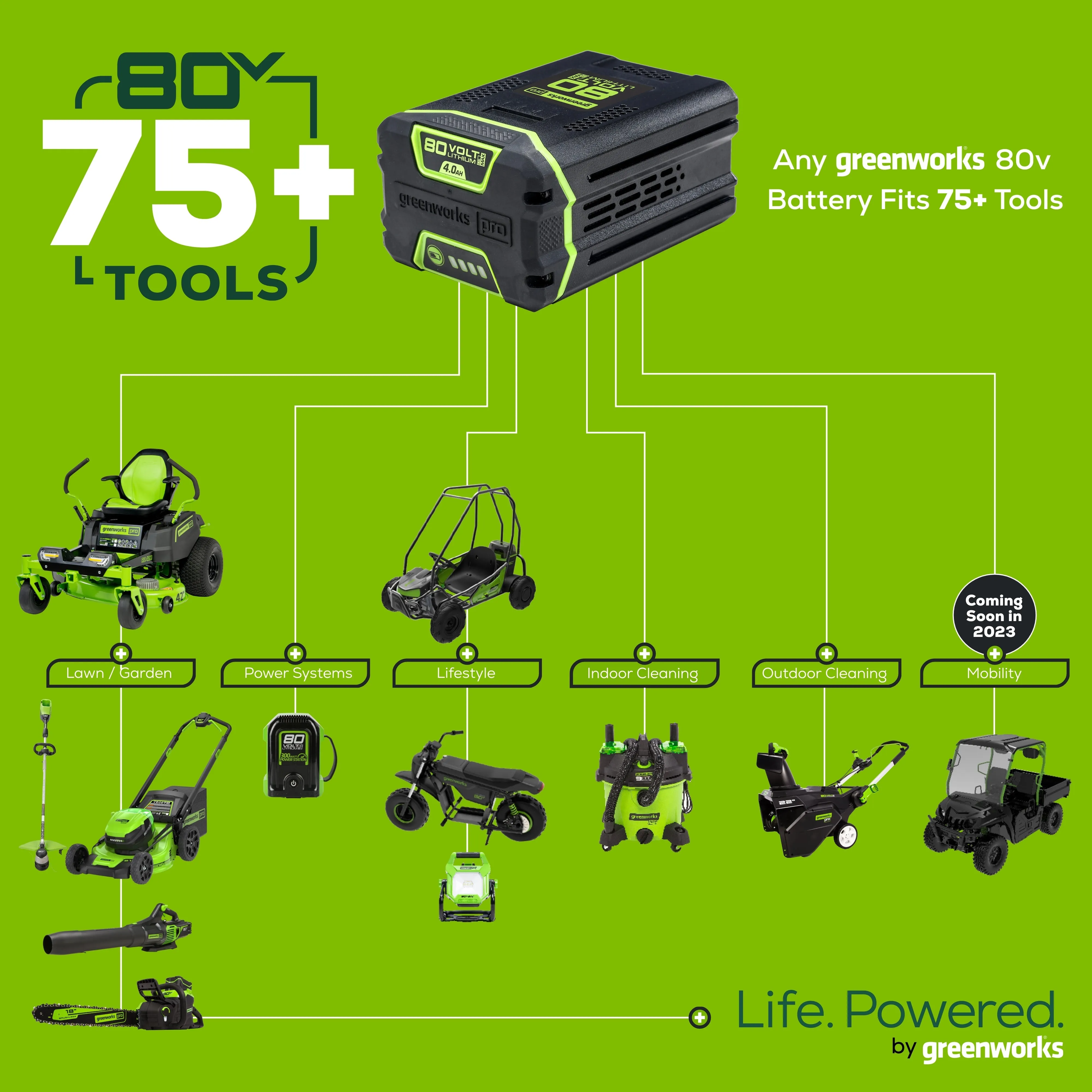 80V 20" Cordless Battery Pole Hedge & 10" Pole Saw Combo Kit w/ 2.0 Ah Battery & Rapid Charger