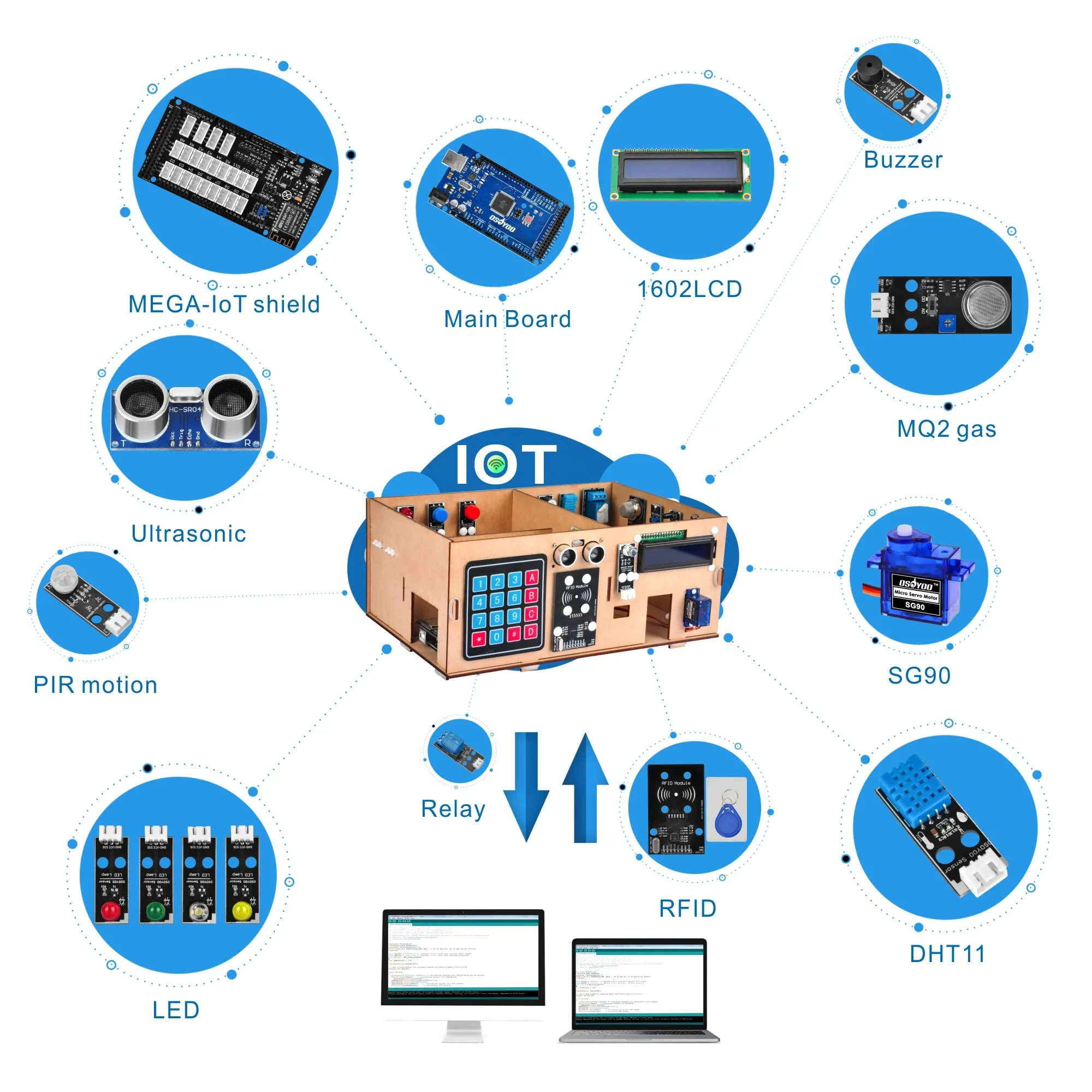 OSOYOO IoT Wooden House Learner Kit for Arduino MEGA2560, Smart Home Electronic STEM Starter Set, Learning Internet of Things